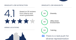 Norton Rose Fulbright in brief - a snapshot for law students